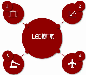 機(jī)場(chǎng)LED大屏廣告，就要霸屏，要大氣!