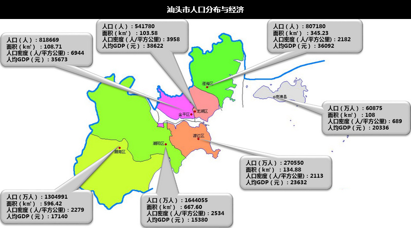 汕頭市人口分布與經濟