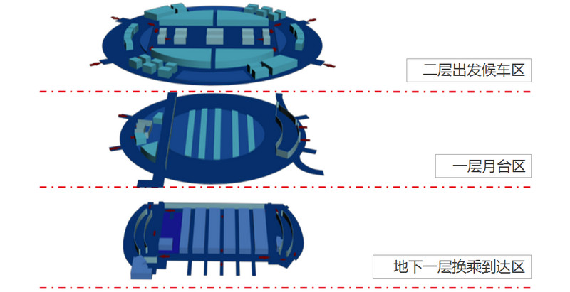 上?；疖嚹险窘Y(jié)構(gòu)圖