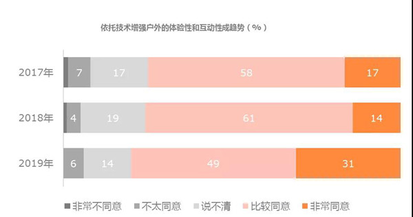 戶(hù)外廣告投放趨勢(shì)