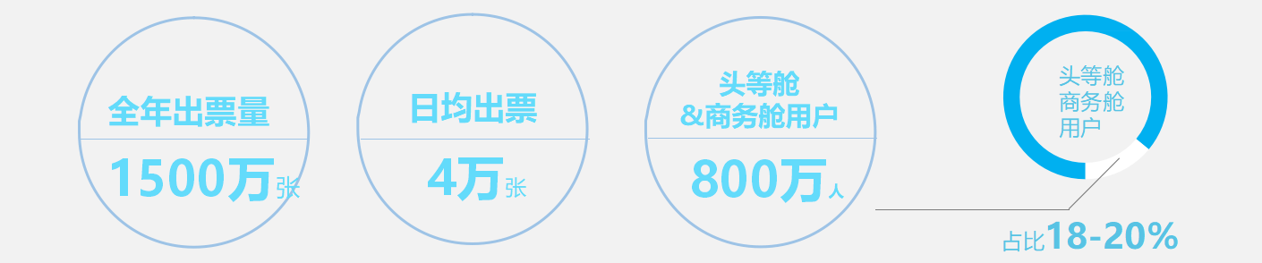 航班管家數據