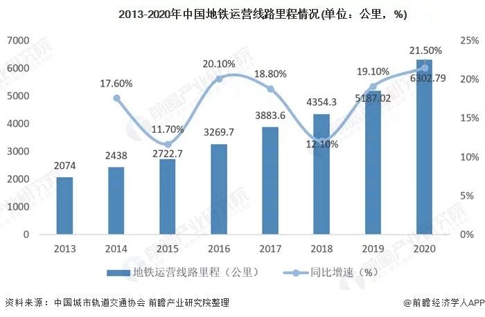 地鐵媒體價值提升，投放地鐵廣告的頭部品牌增多！