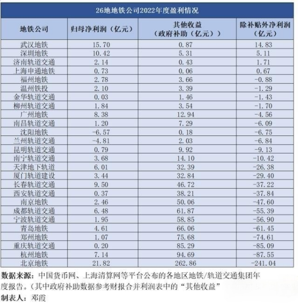 武漢地鐵廣告牌價(jià)格多少錢？武漢地鐵燈箱尺寸旅游文旅案例